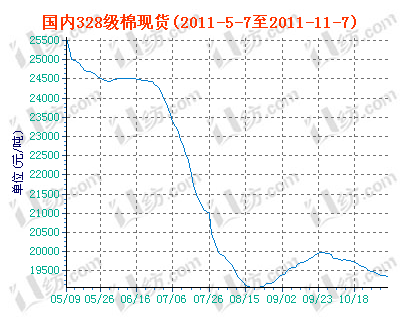 charts.gif