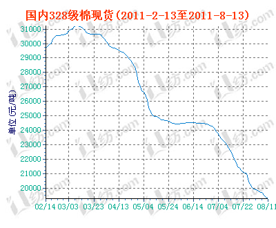 charts.gif