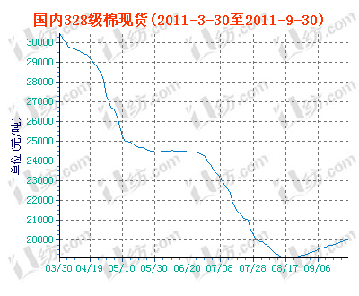 charts.gif