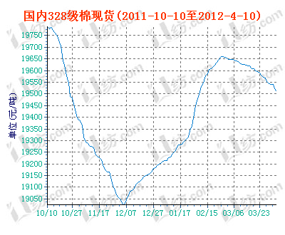 charts.gif