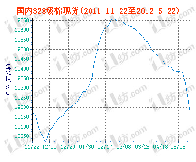 charts.gif