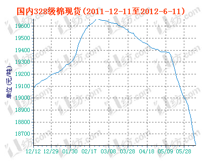 charts.gif