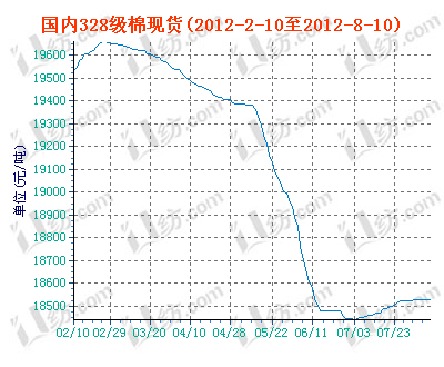 charts.gif