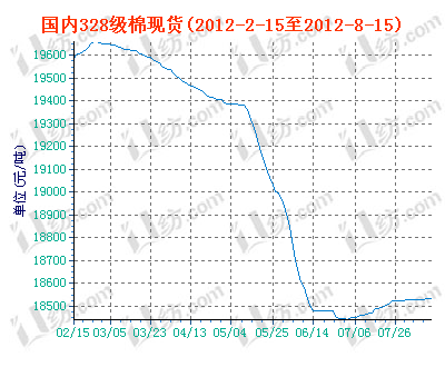 charts.gif