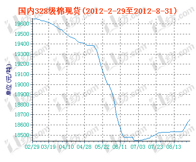 charts.gif