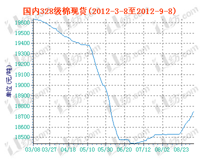 charts.gif