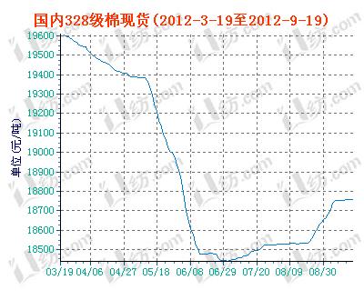 charts.gif