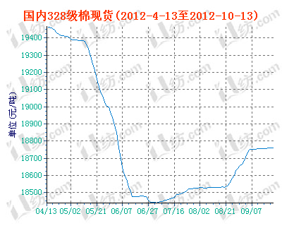 charts.gif