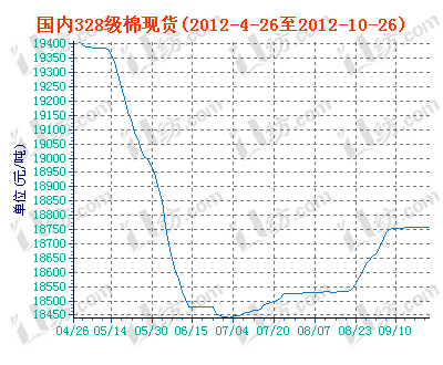 charts.gif