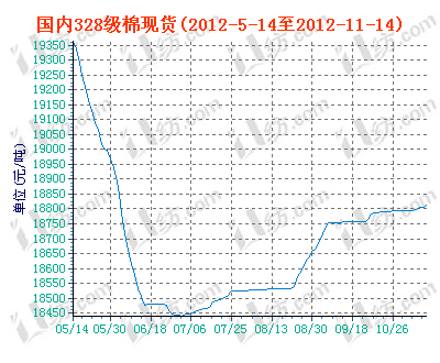 charts.gif