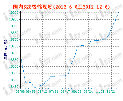 charts.gif