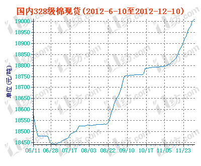 charts.gif