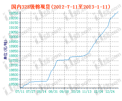 charts.gif