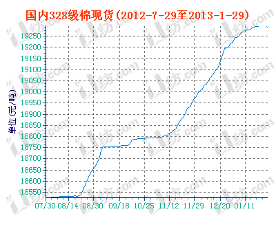 charts.gif