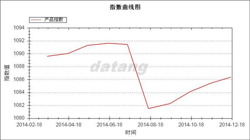 20142-12®a(chn)Ʒָ(sh).jpg